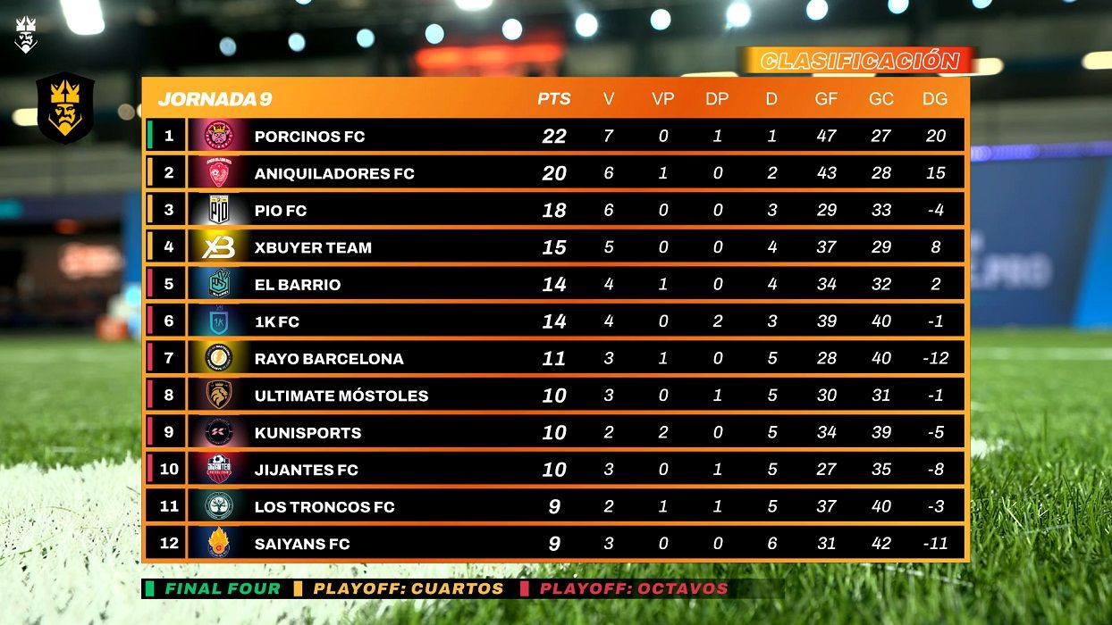 La clasificación de la Kings League tras la jornada 9.
