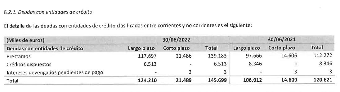 Deuda con los bancos