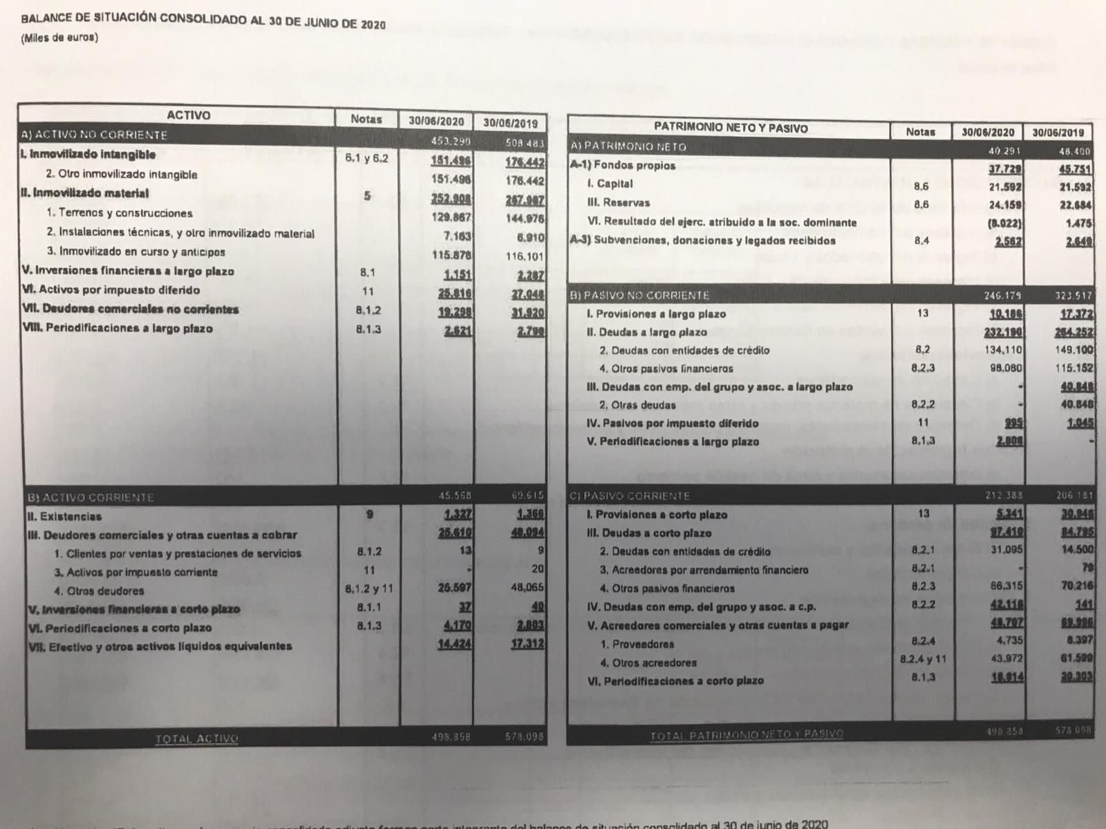 Deuda del Valencia CF