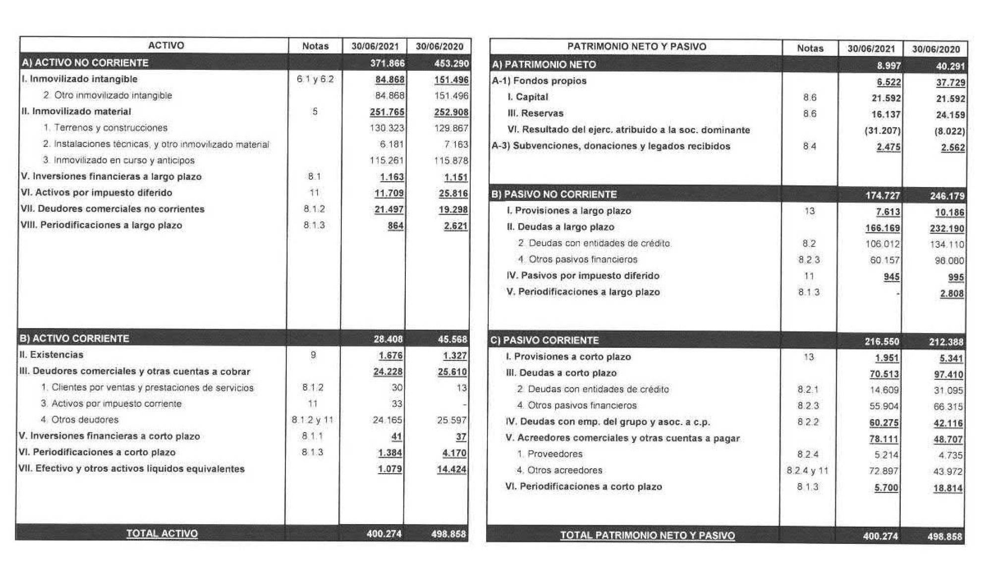  Deuda del Valencia CF