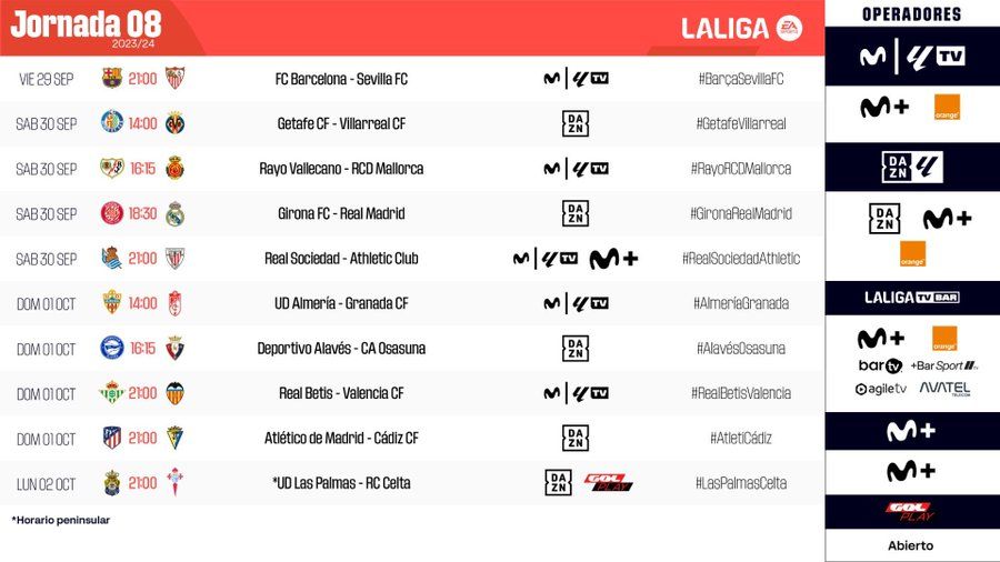 Imagen de los horarios de la jornada.