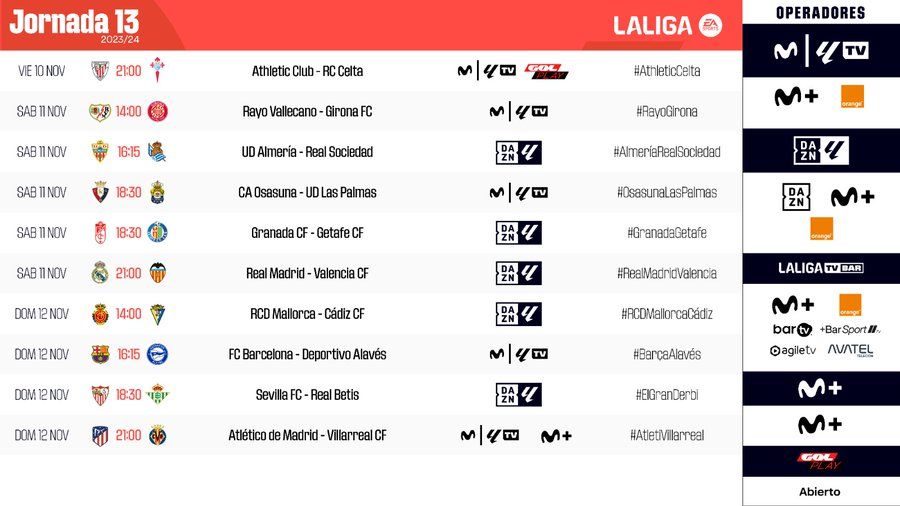 Horarios de la jornada 13 de LALIGA EA Sports.