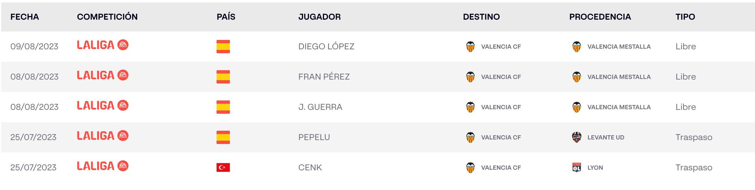 ínscritos del Valencia CF