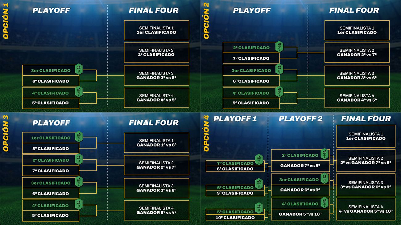 Nuevos playoffs de la King's League