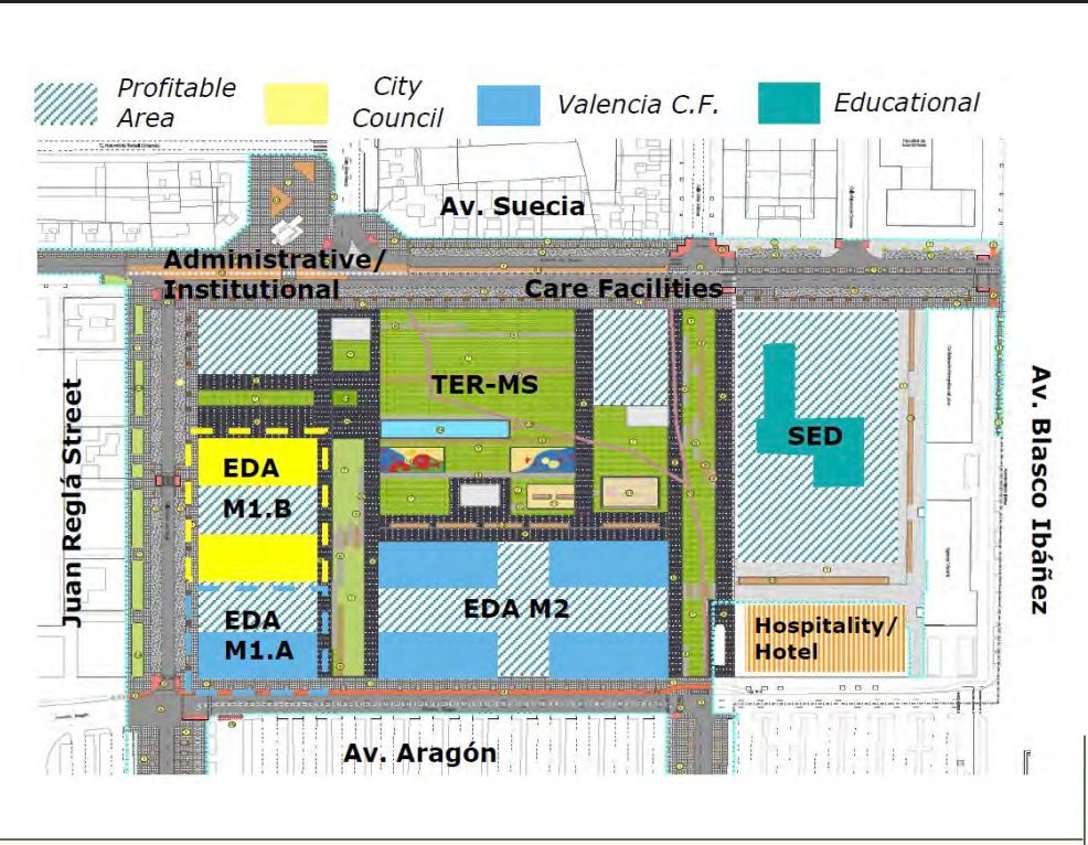 Pisos para la nueva parcela de Mestalla