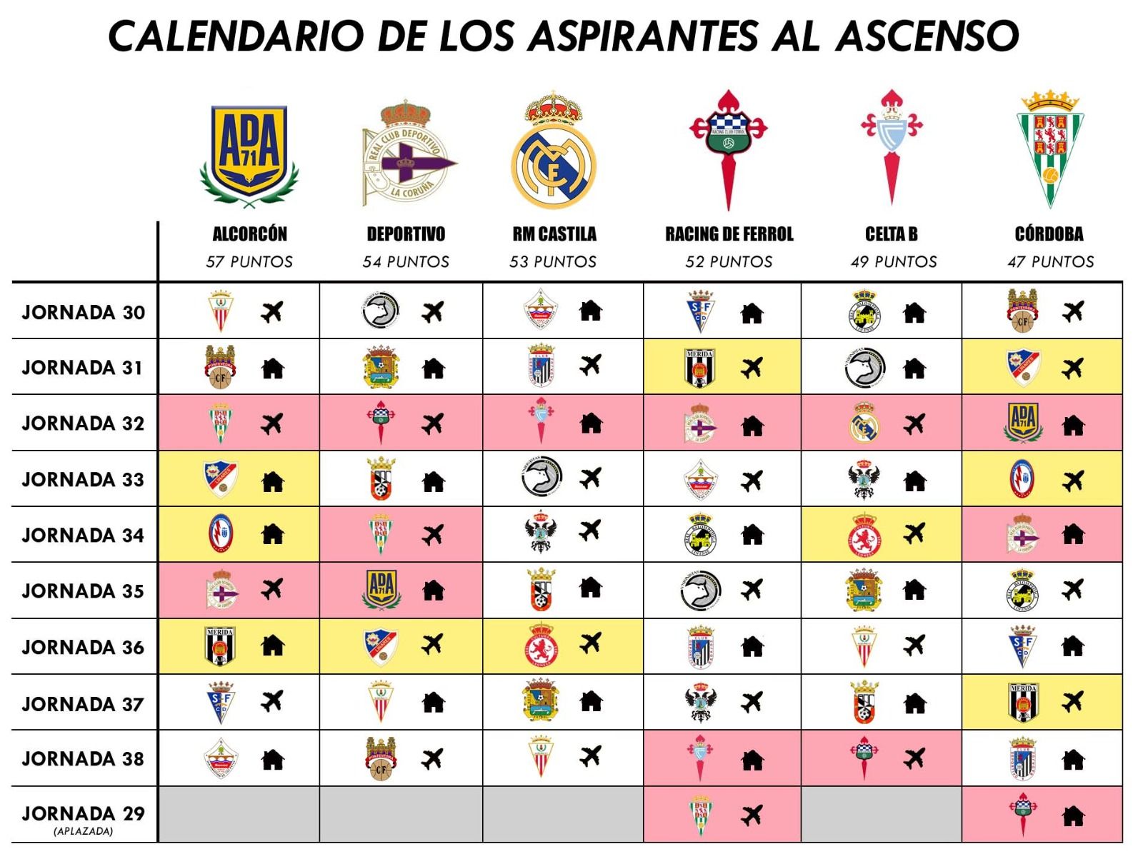 Así es el calendario de los aspirantes al ascenso