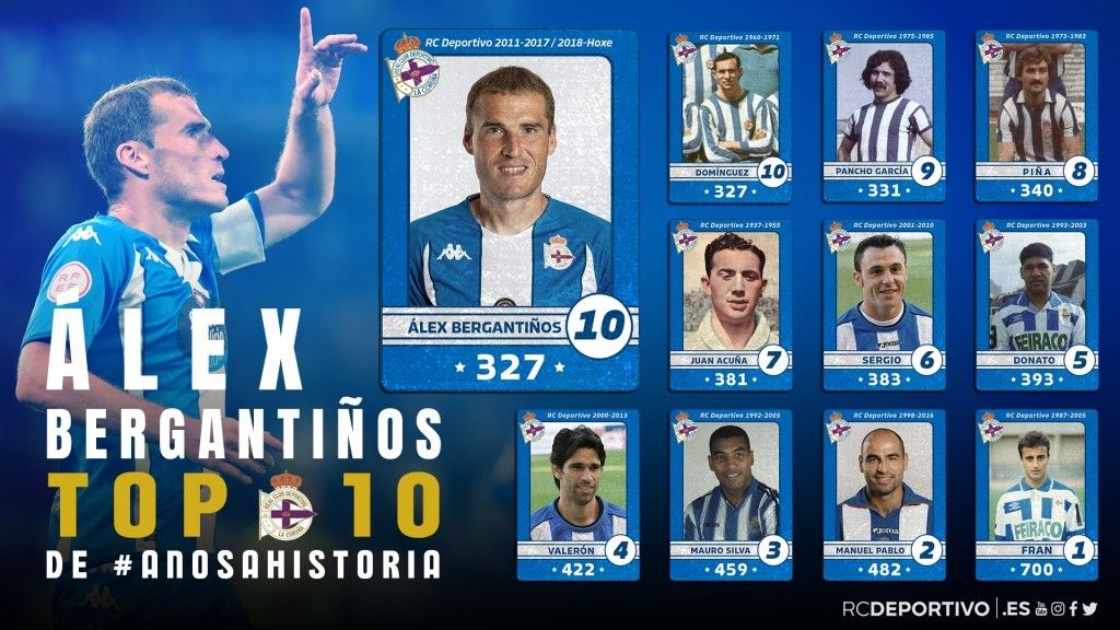  Top 10 jugadores con más partidos en la historia del Deportivo