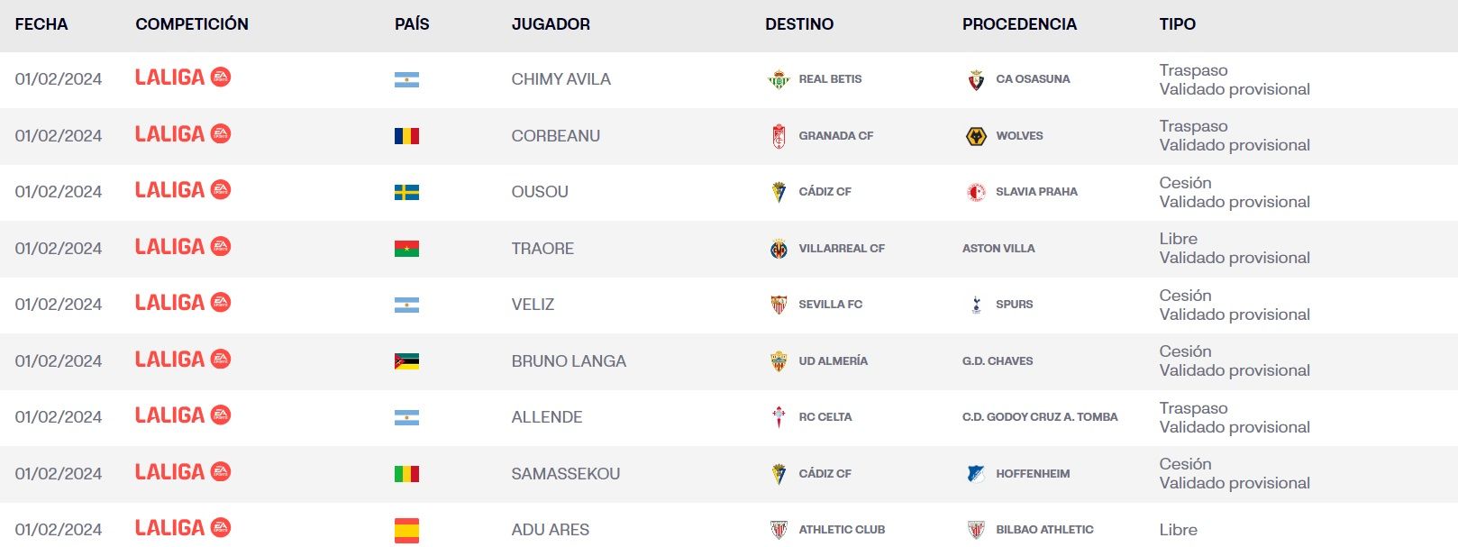 El Chimy Ávila, inscrito en LALIGA.