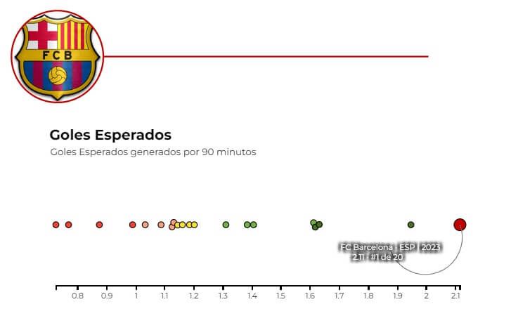 Gráfico 1: Los Goles Esperados del FC Barcelona.
