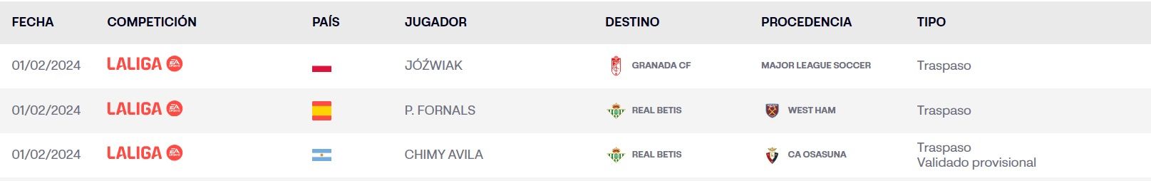 Fornals, inscrito en LALIGA.