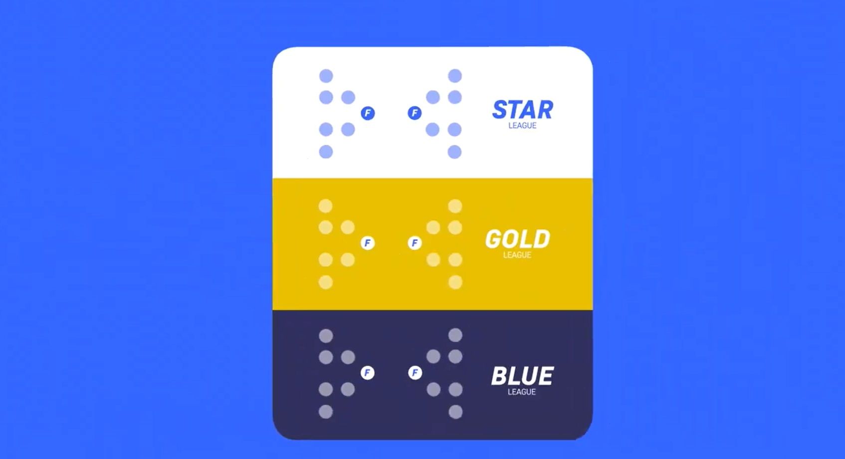 La fase final de la Superliga.