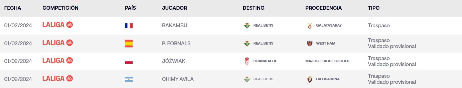 Bakambú, inscrito en LALIGA.