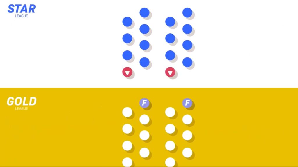 Ascensos y descensos en la Superliga.