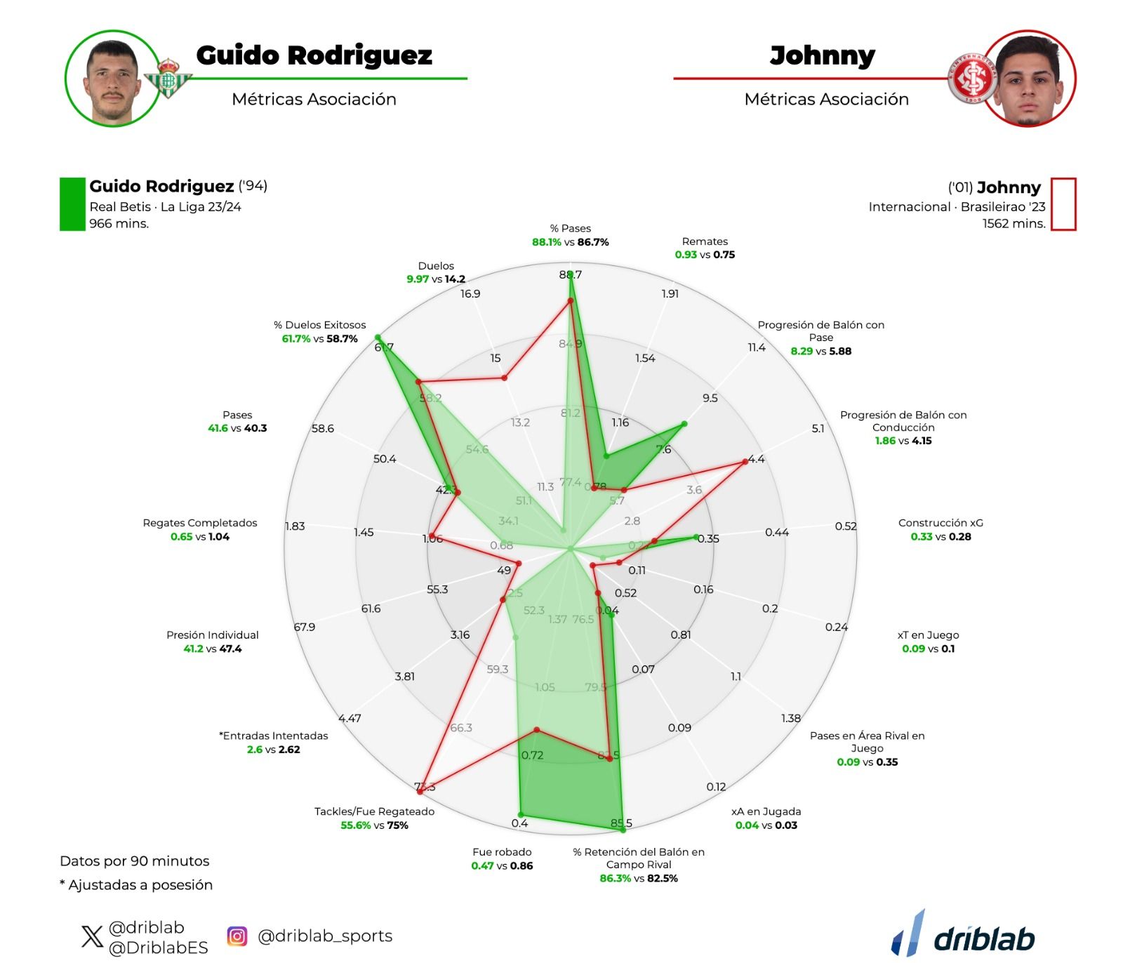 Comparativa Cardoso Guido