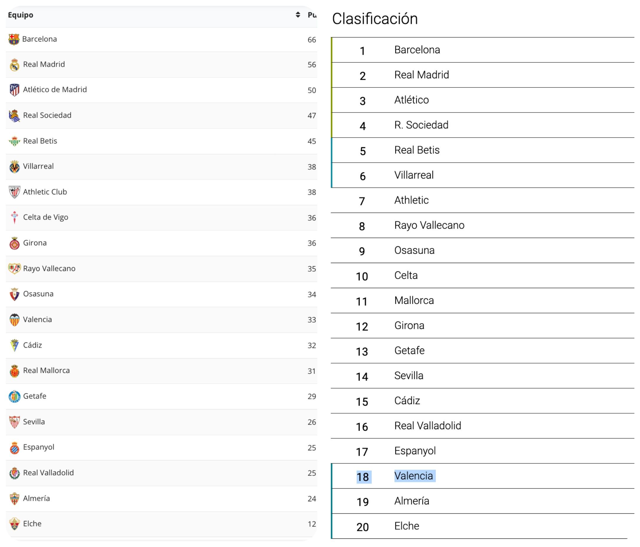 Clasificación con y sin VAR