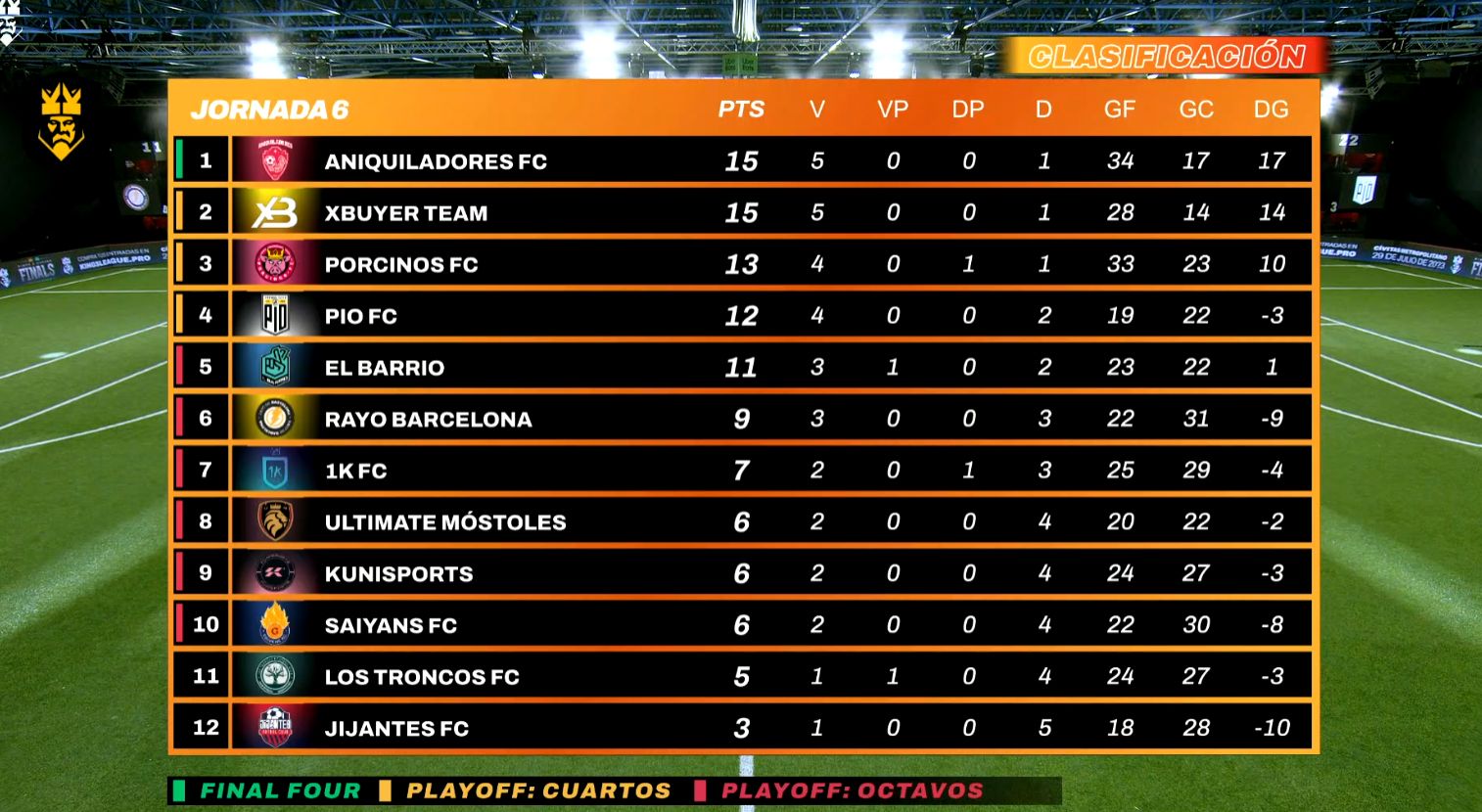 clasificacion_kings_league_jornada_6.jpg