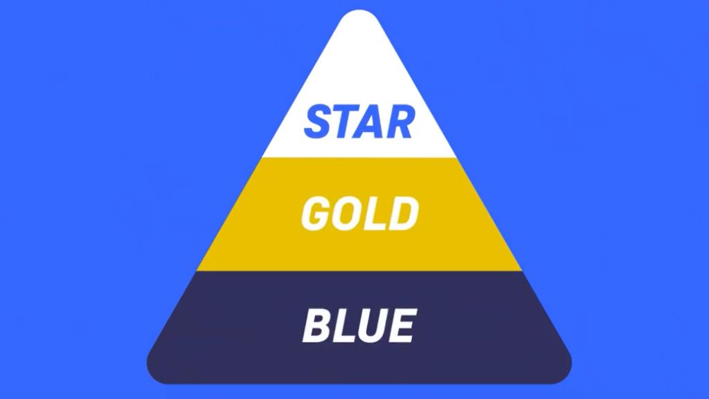 Las tres divisiones de la Superliga.