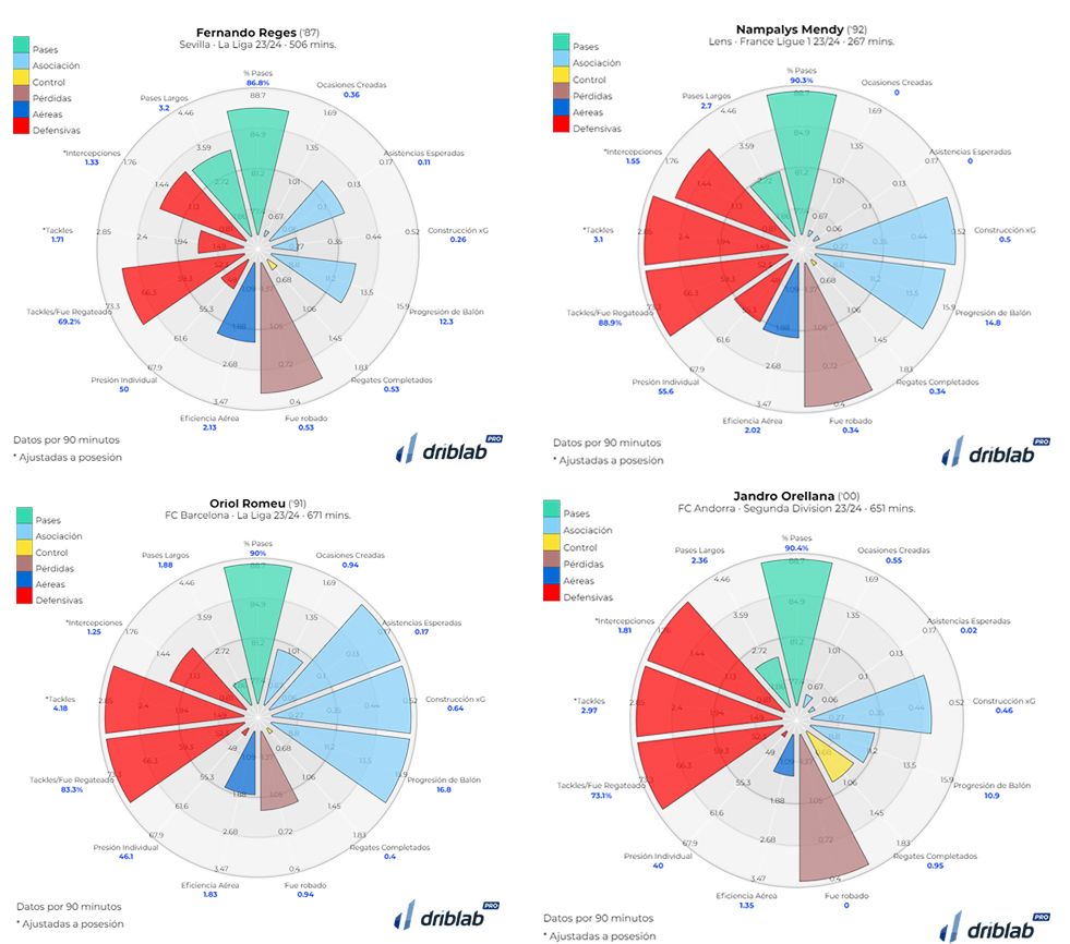  Comparativa de Fernando con sus posibles sustitutos.