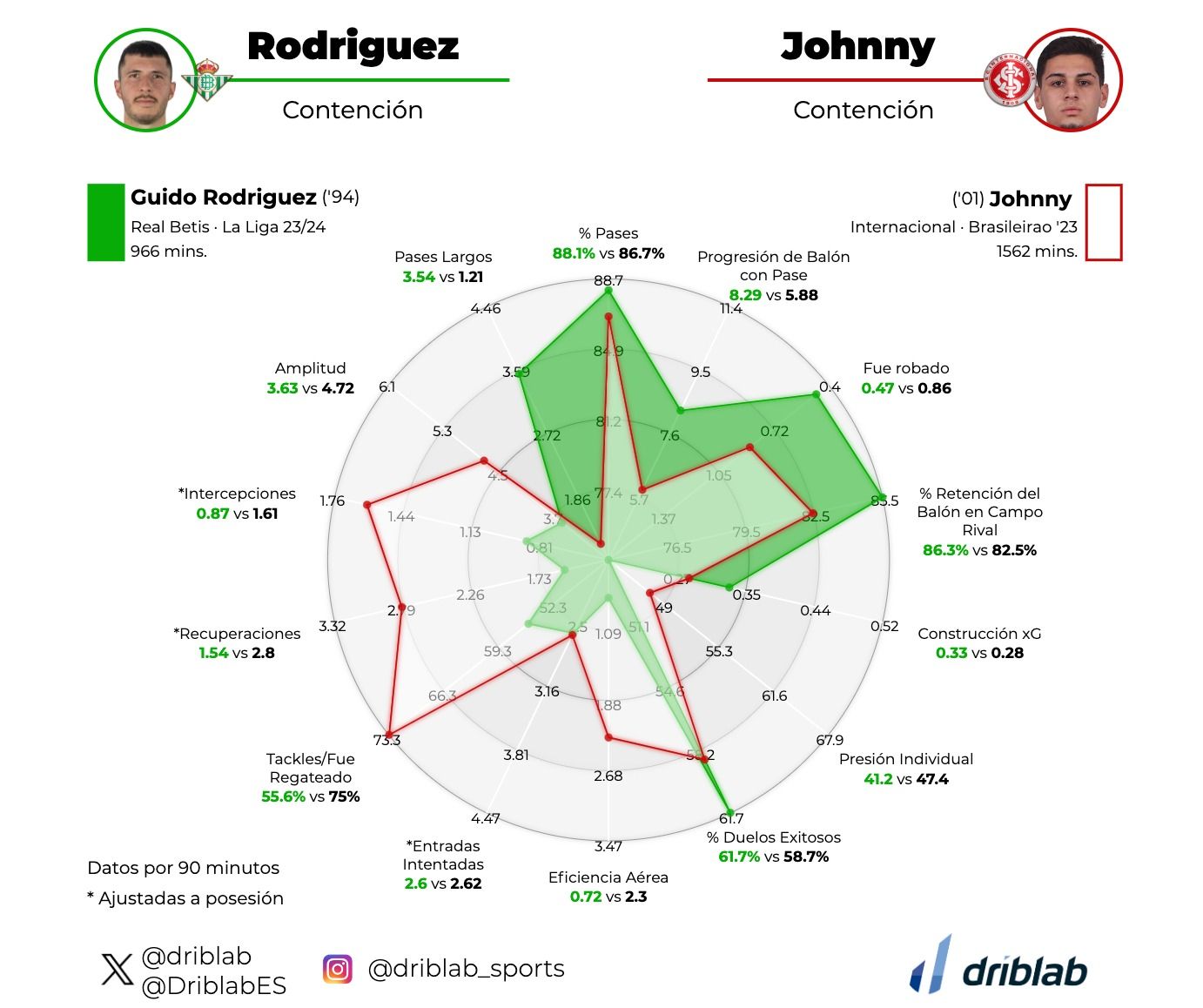  Comparativa Cardoso Guido