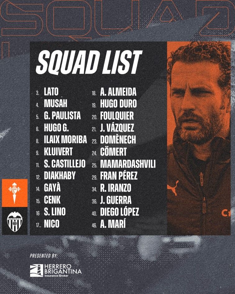 Convocatoria del Valencia CF ante el Celta.