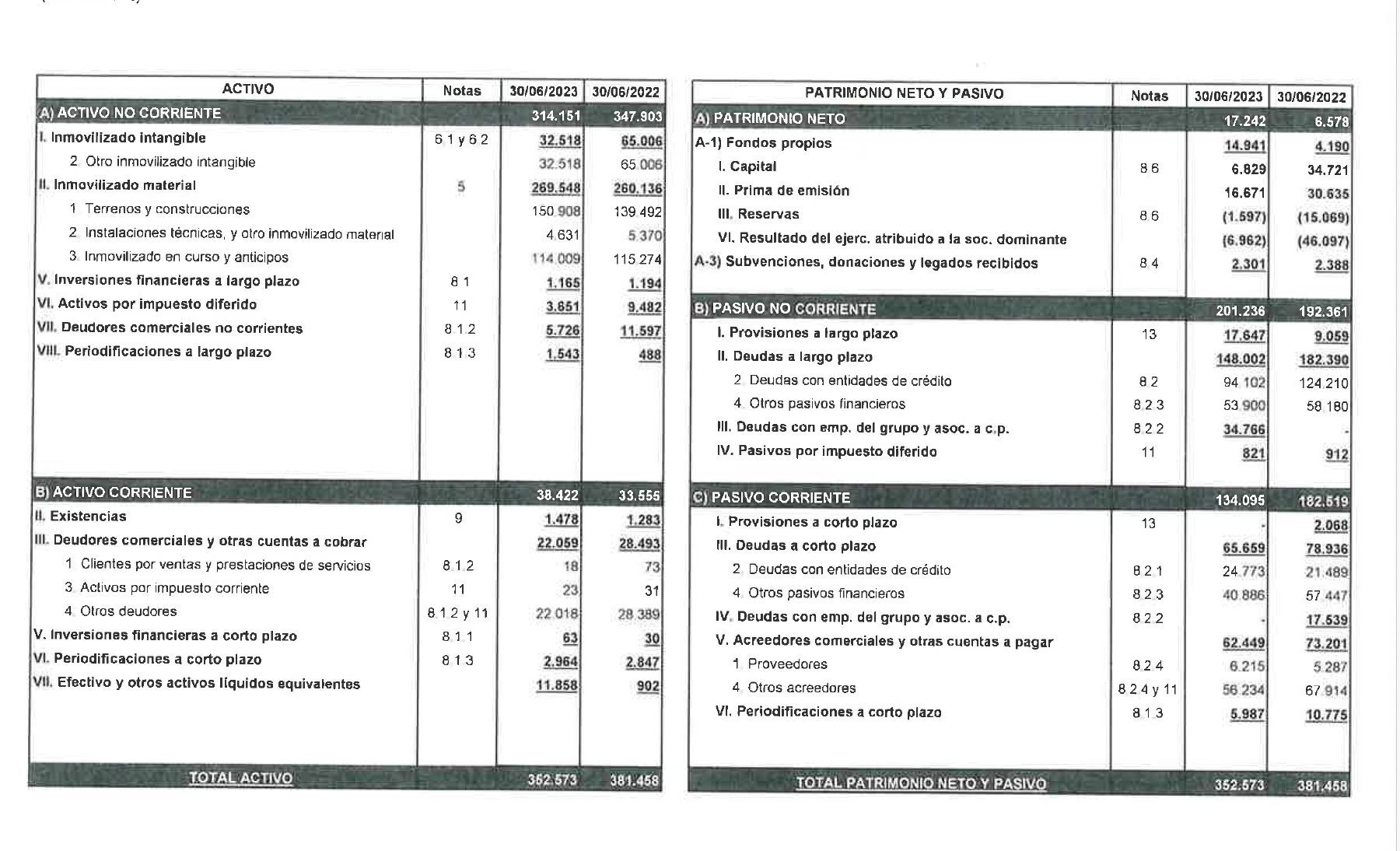  Cuentas del Valencia CF antes del préstamo