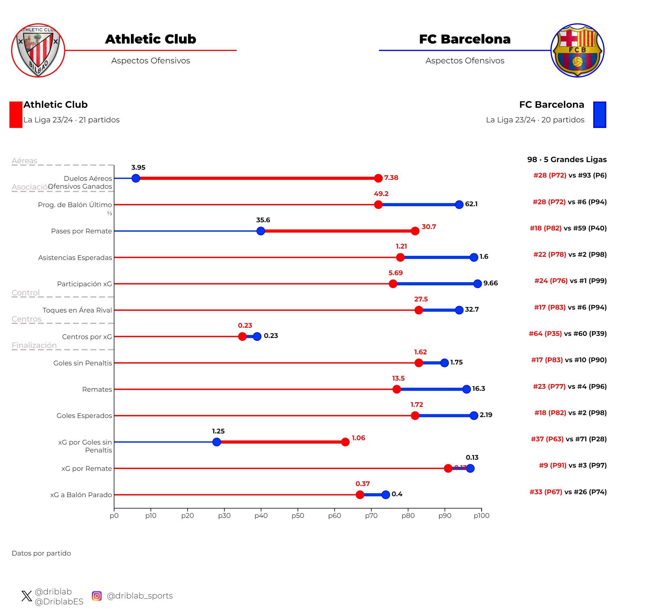  Gráfica 1: aspectos ofensivos.