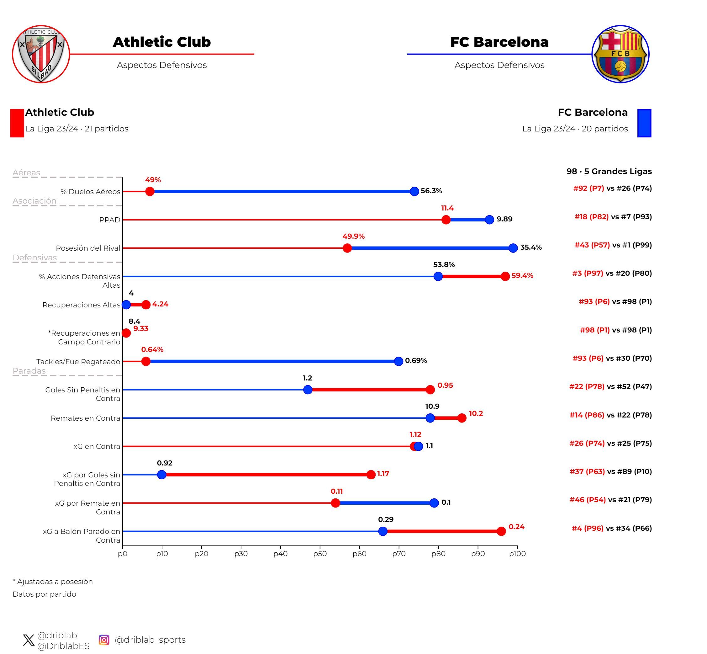  Gráfica 2: aspectos defensivos.