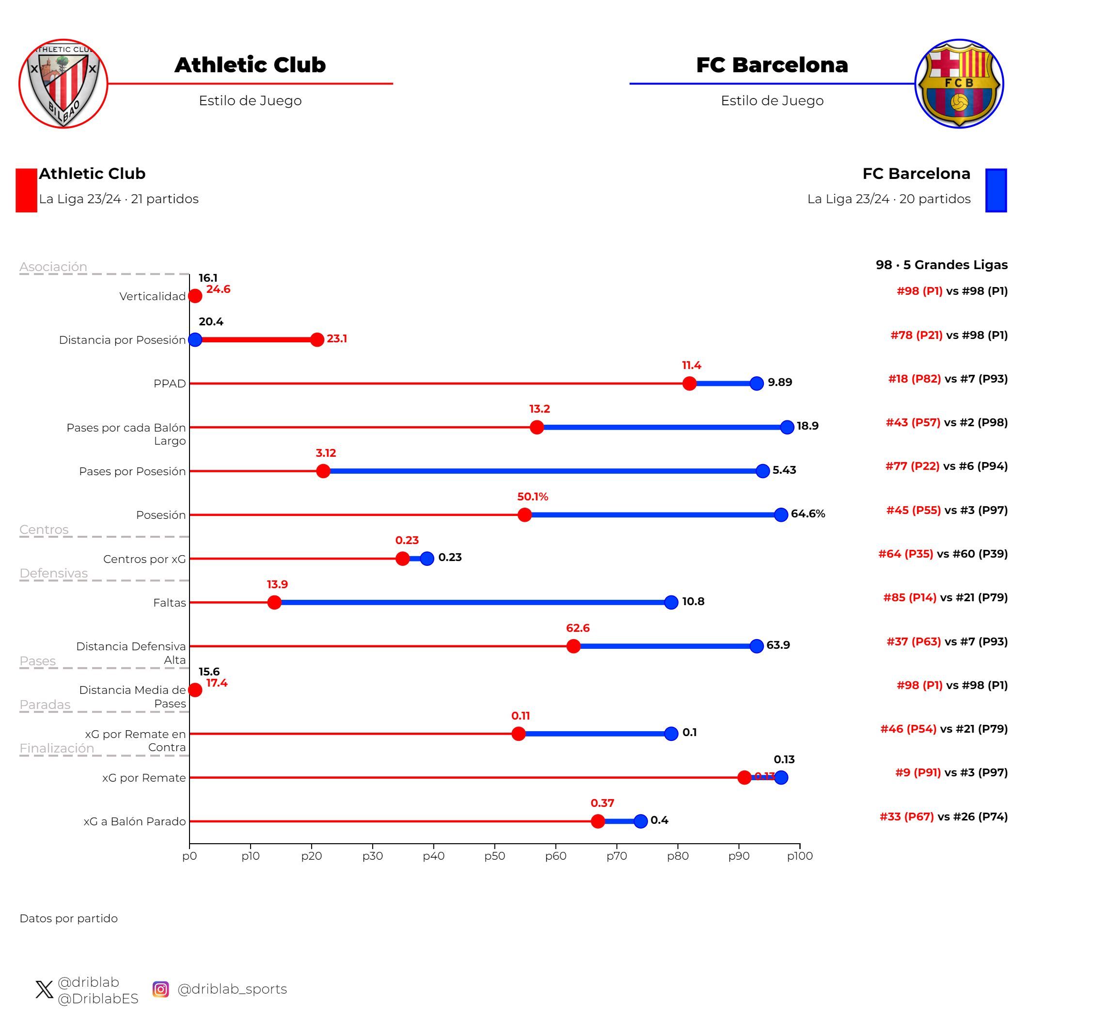  Gráfica 3: Estilo de Juego.