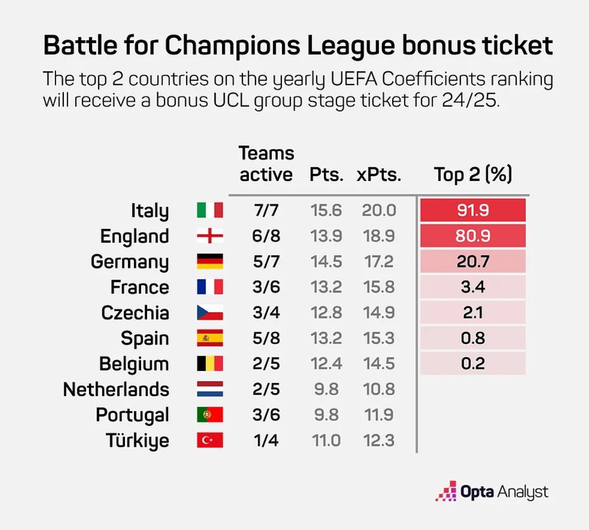 El análisis de Opta Analyst.