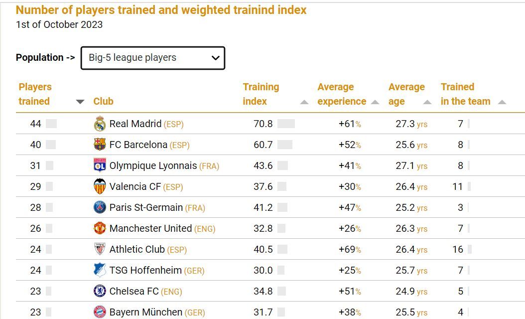  El informe del CIES.