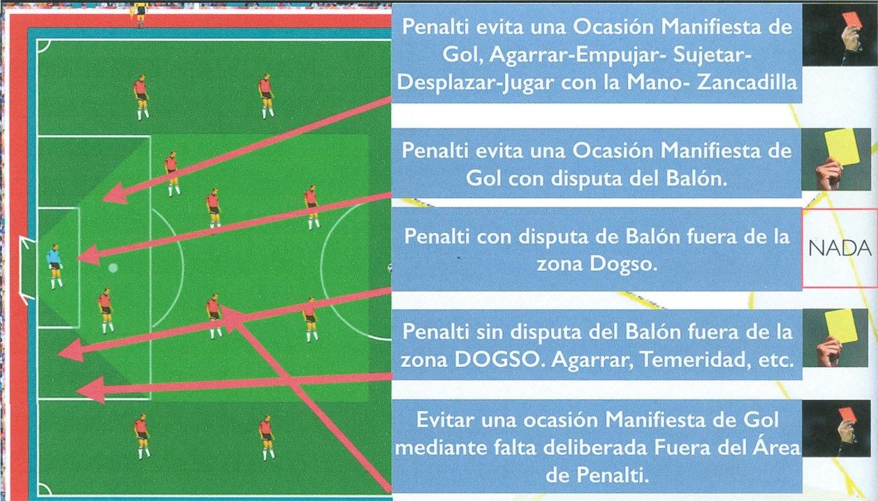  Gráfica de la zona DOGSO. (rfef-cta.com)