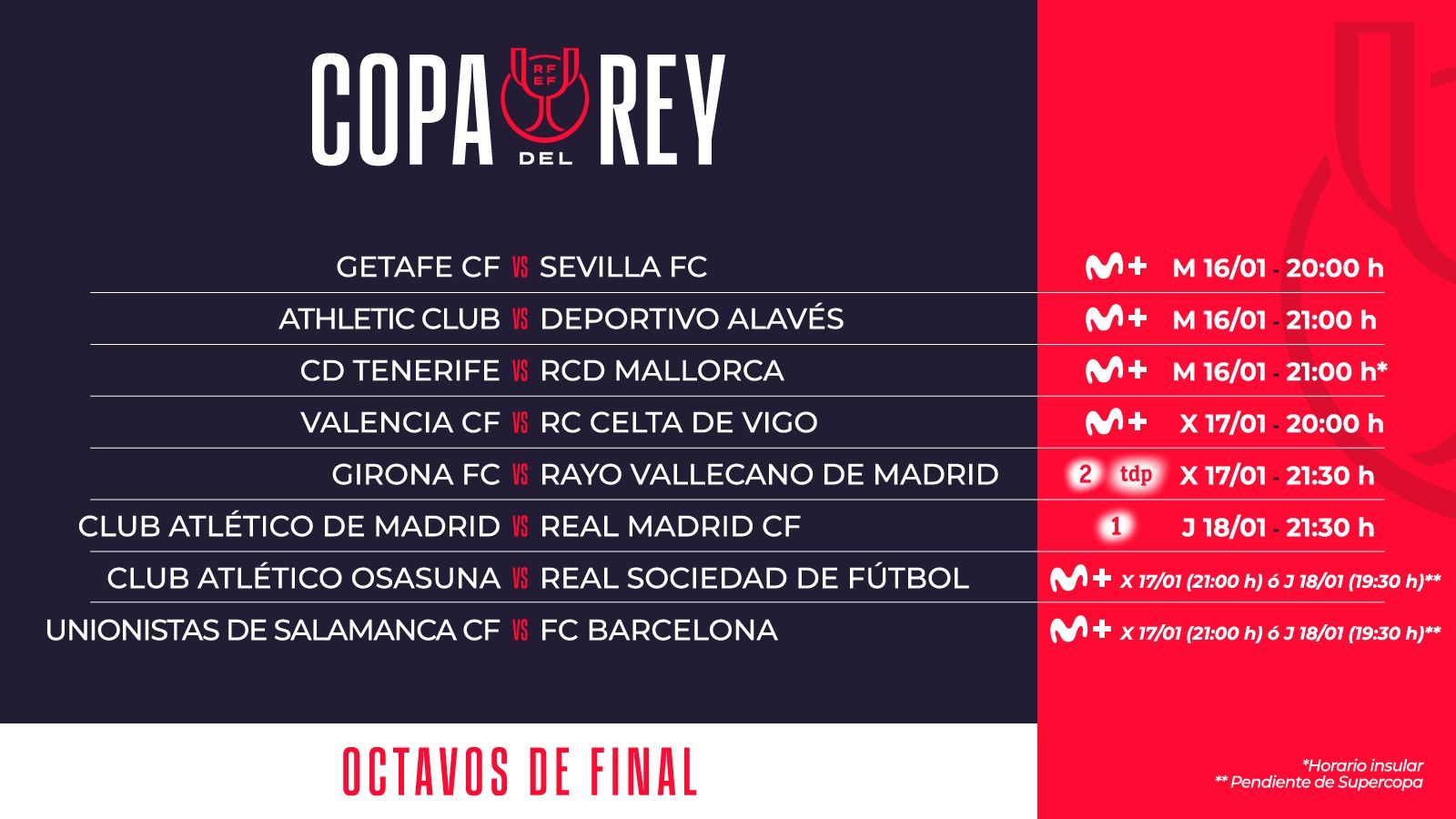  Horarios de los octavos de la Copa del Rey.