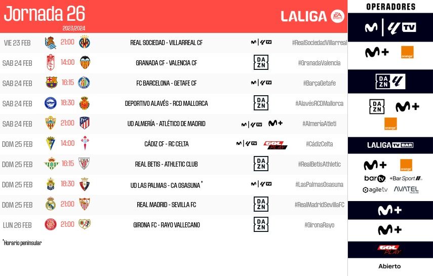 Los horarios de la jornada 26 de LALIGA EA Sports.