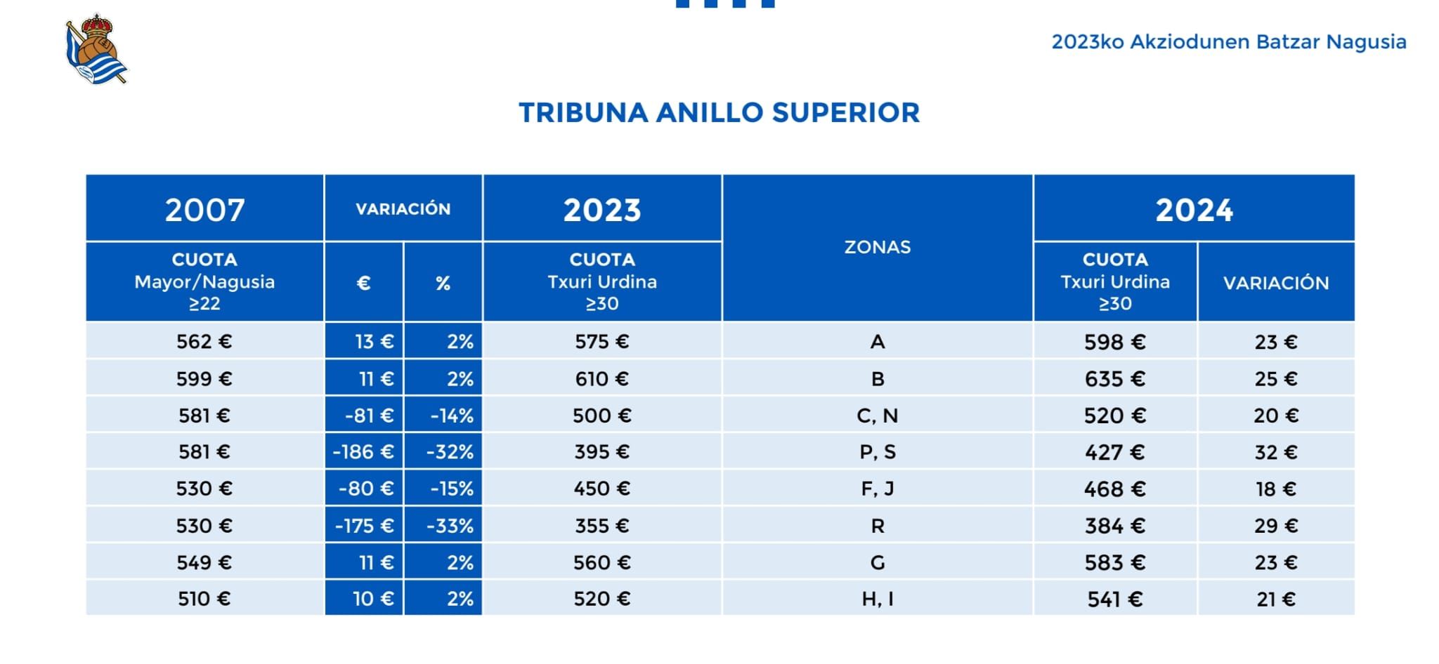 Incremento de cuotas propuesto para los socios de la Real.