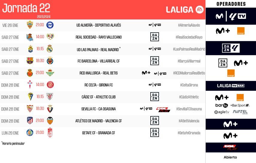 Los horarios de la jornada 22 de LALIGA EA Sports.