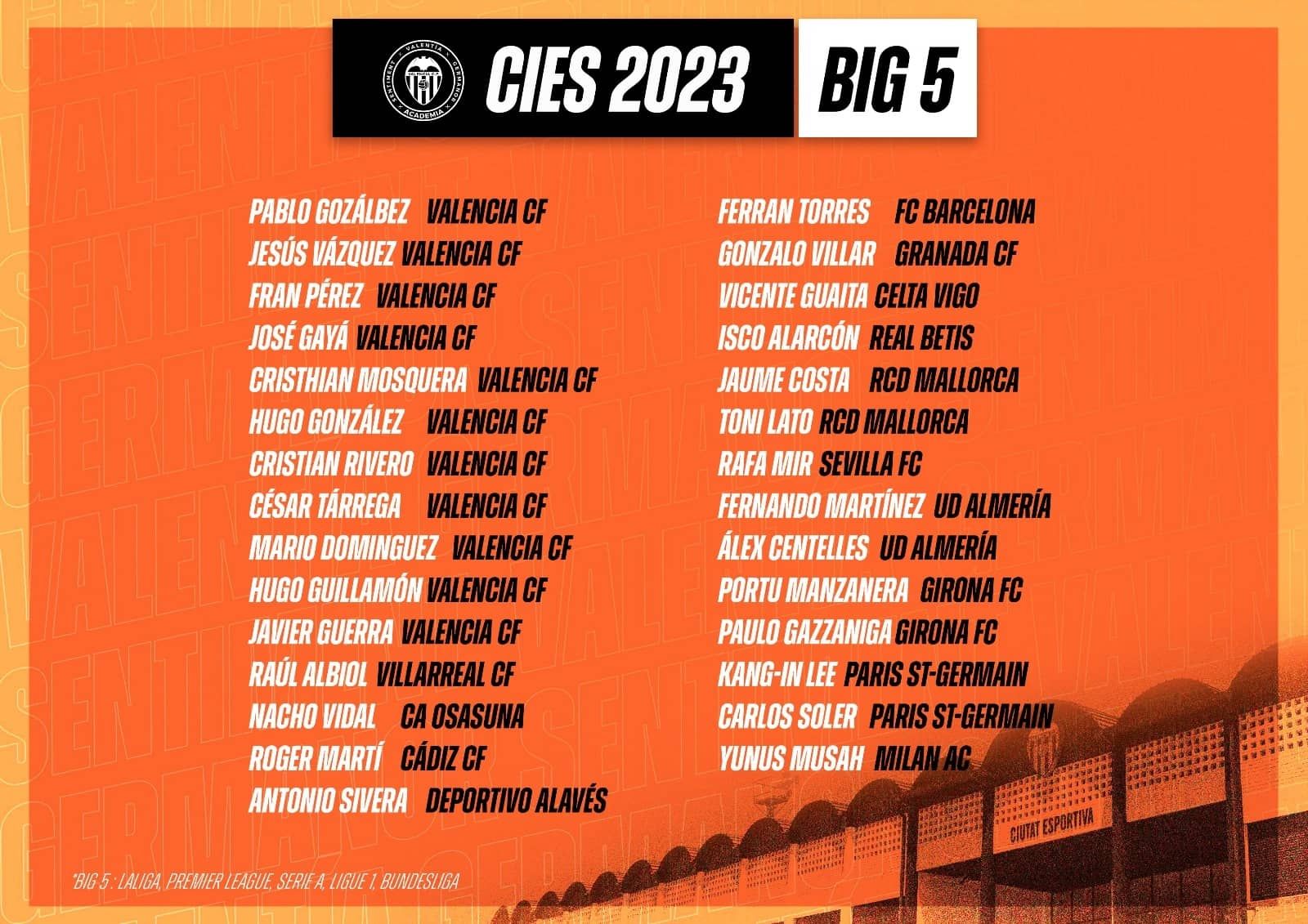  Los 29 jugadores de la Academia en el 'Big5'.