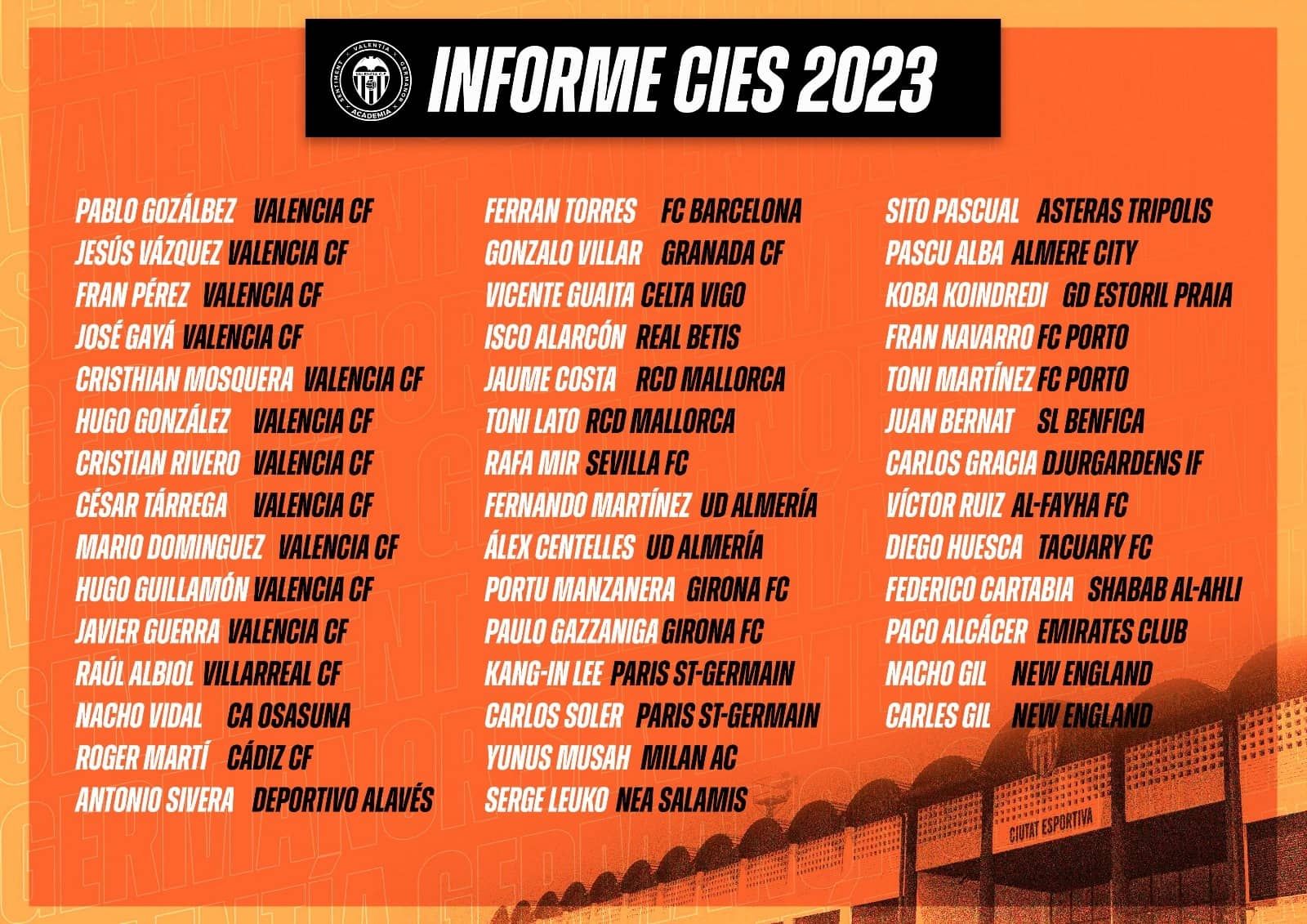  Los 37 jugadores de la Academia que juegan en Europa.