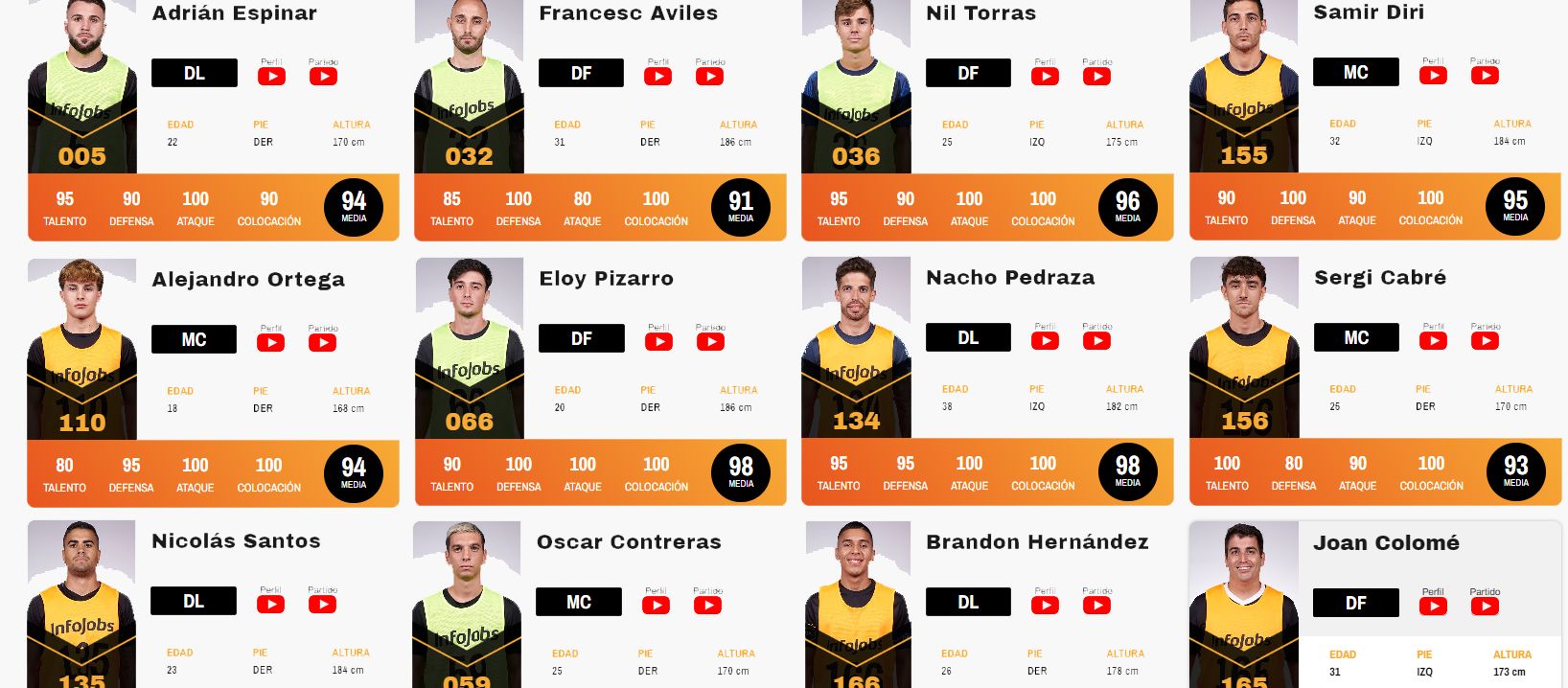 Los mejores jugadores del 2º draft de la Kings League