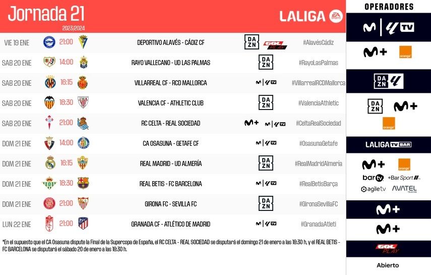 Los nuevos horarios de la jornada 21.