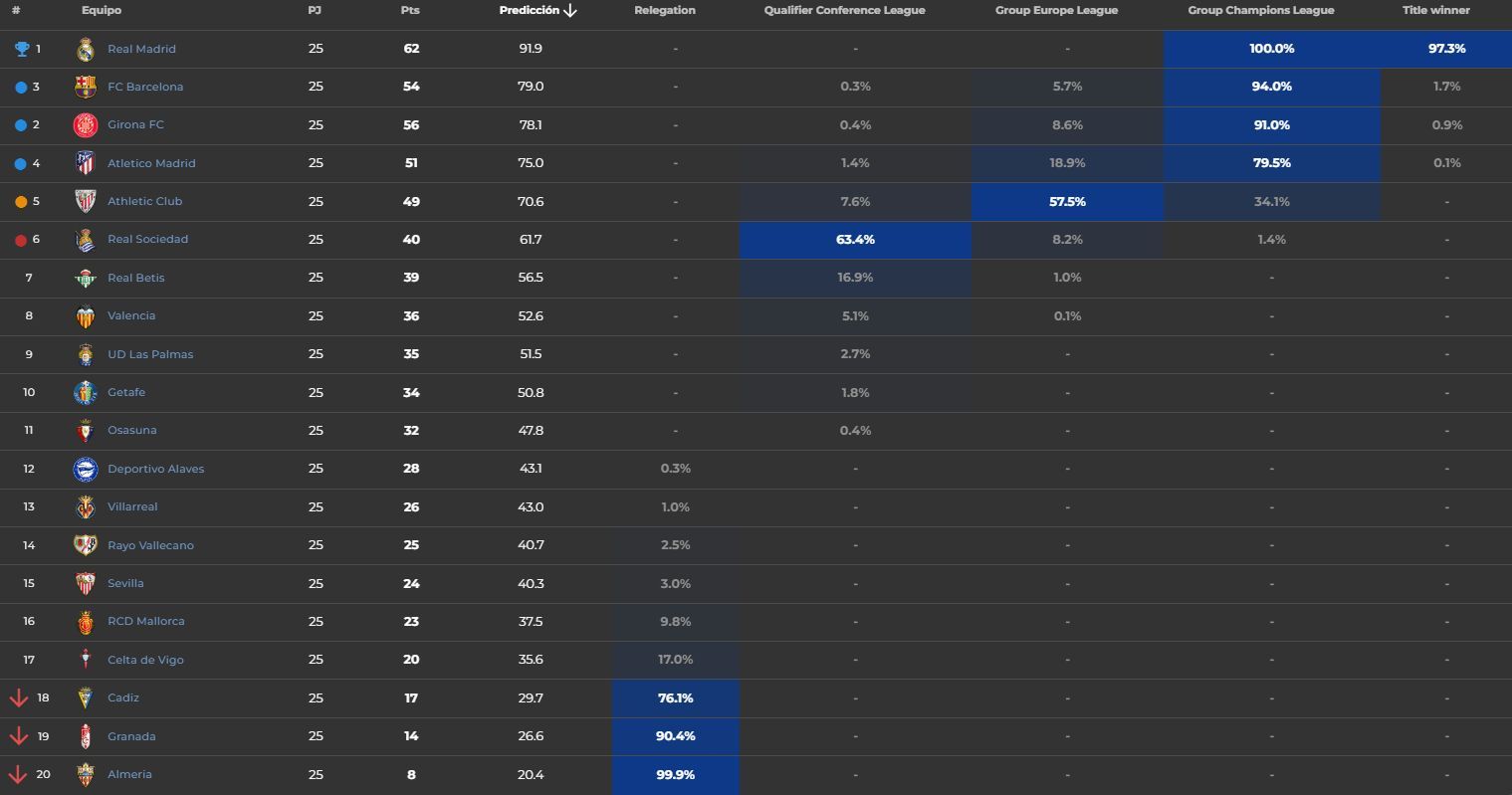  Opciones del Athletic de jugar las diferentes competiciones europeas el próximo año.