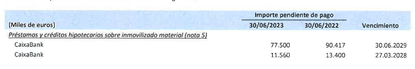  Préstamo con Caixabank