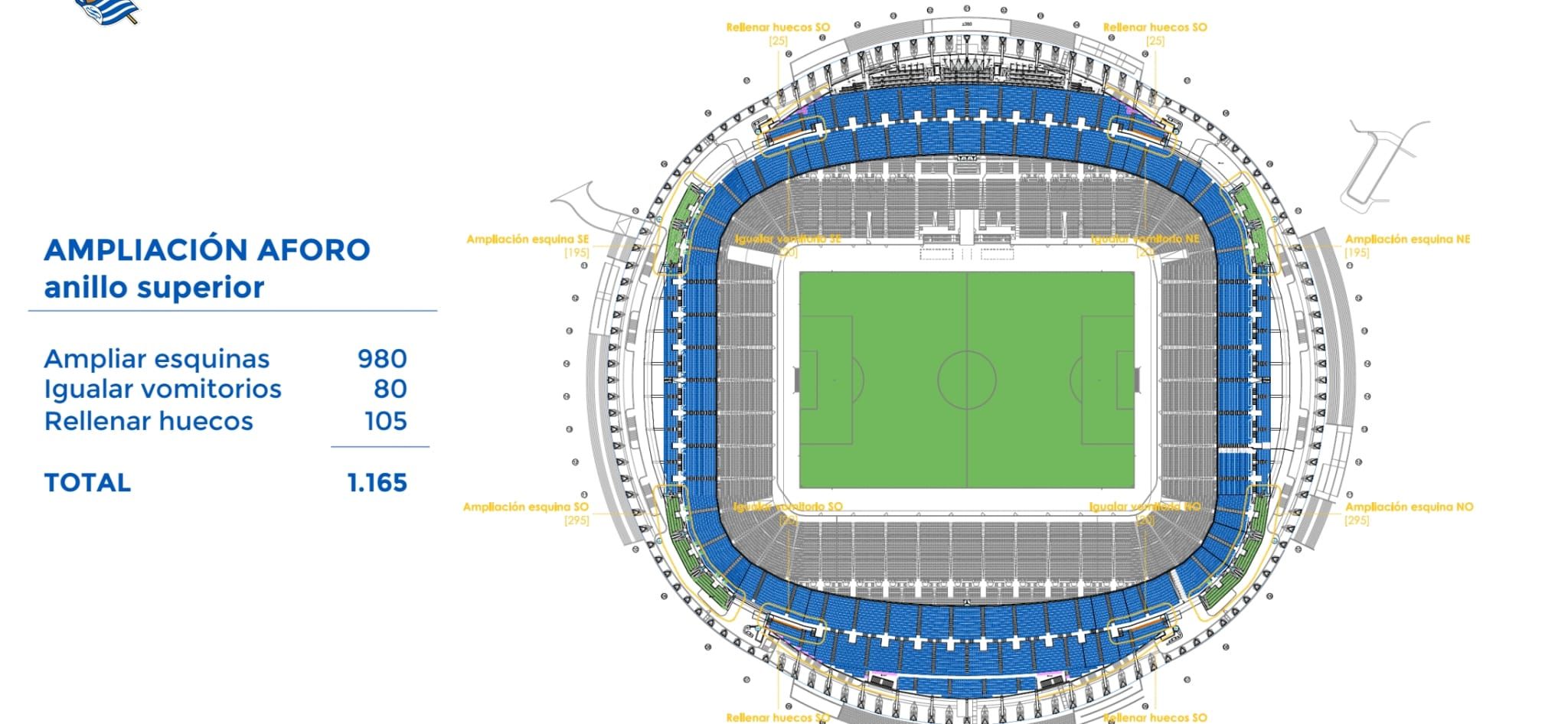  Proyecto de posible ampliación del Reale Arena.