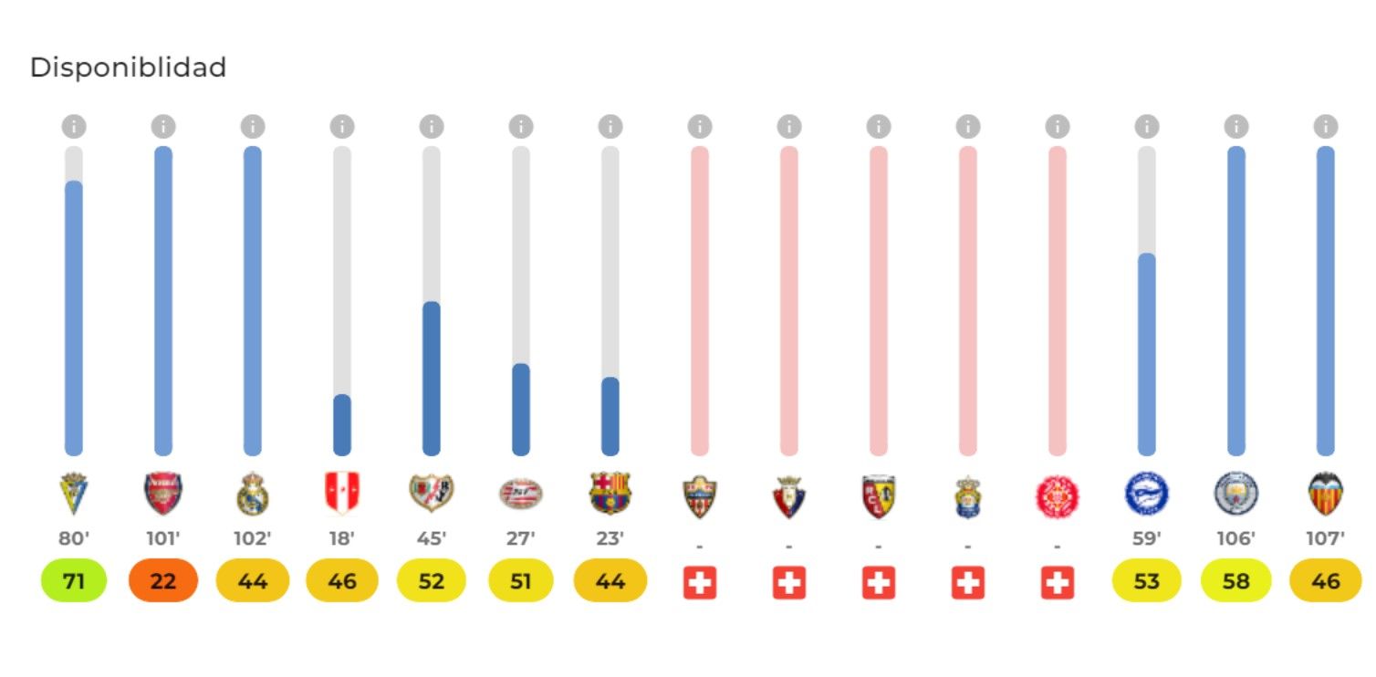  Los minutos disputados (marcados por el número superior a los círculos de color) por Marcos Acuña.