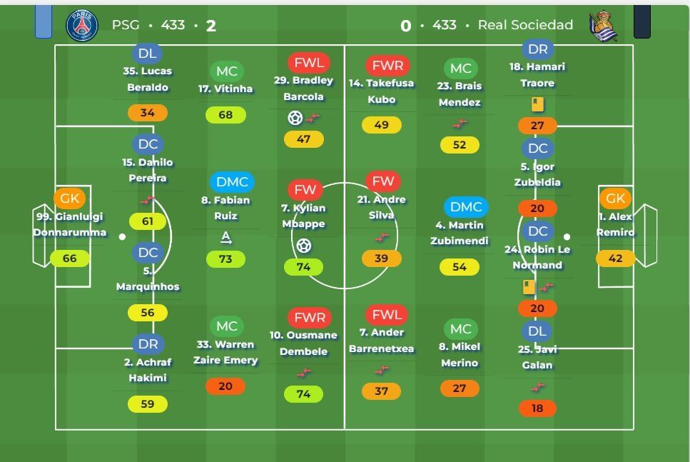 Valoración de los jugadores de PSG y Real Sociedad según Driblab.