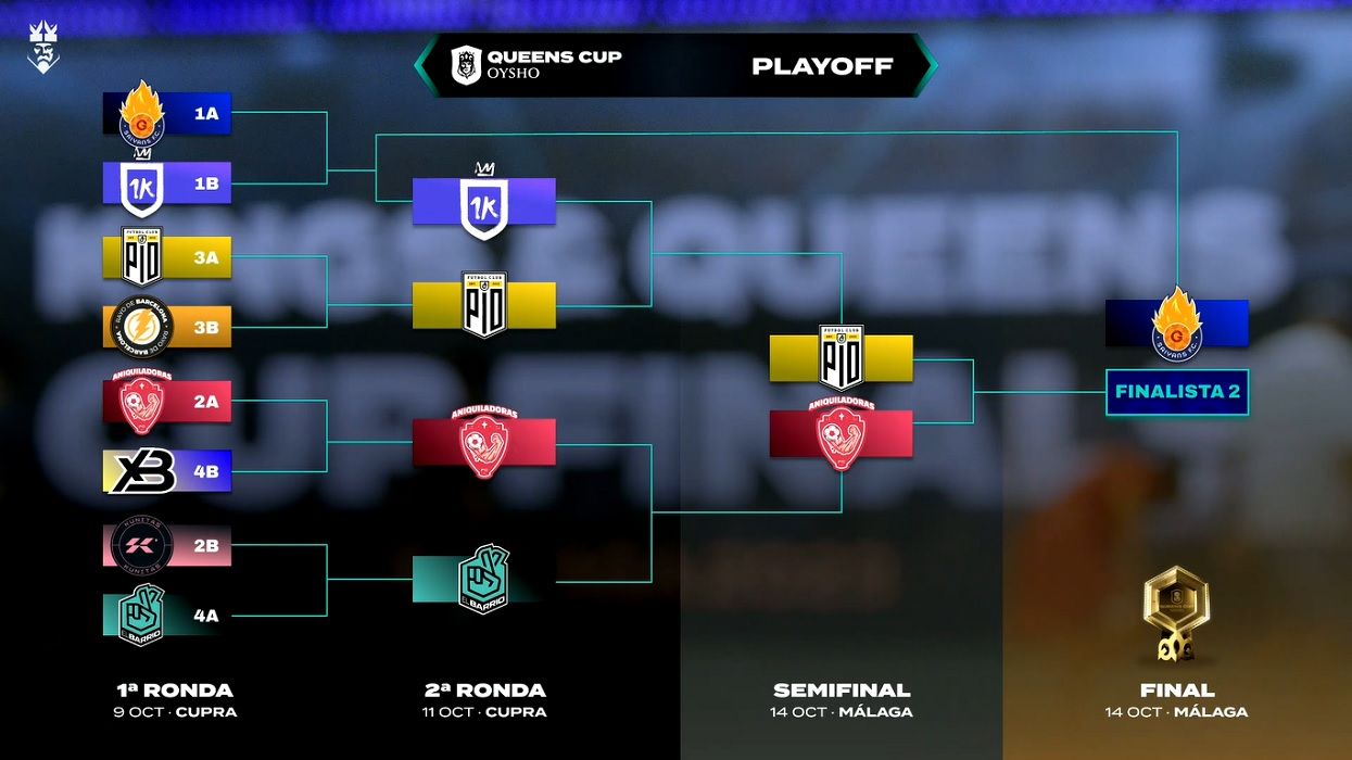 El bracket de la fase final de los playoffs en la Queens Cup.