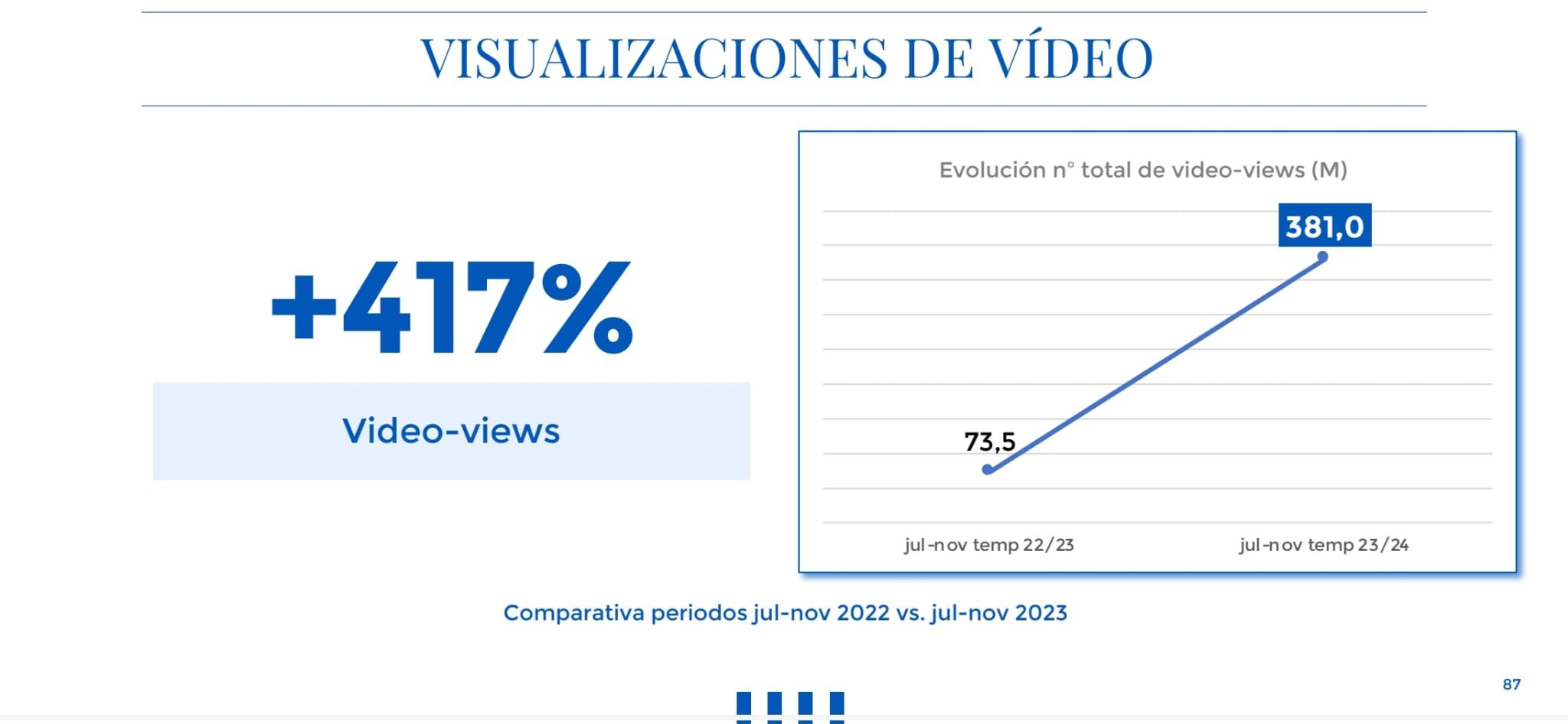  Seguidores de la Real Sociedad en redes sociales.