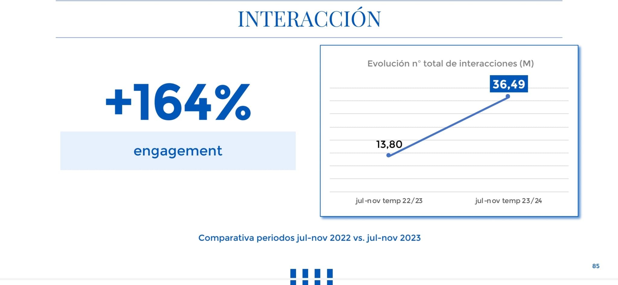  Seguidores de la Real Sociedad en redes sociales.