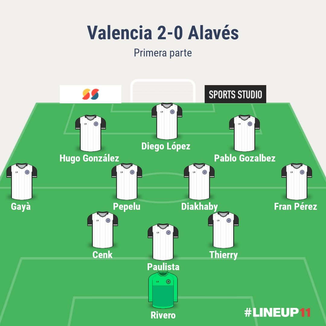  Disposición del Valencia de Baraja ante el Alavés en ataque
