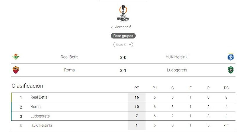 La clasificación del grupo C, con el Betis como líder.