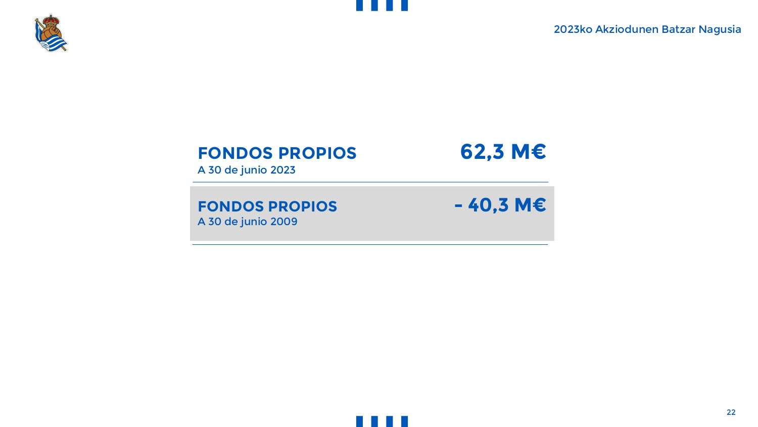  Balance de cuentas de la Real Sociedad.